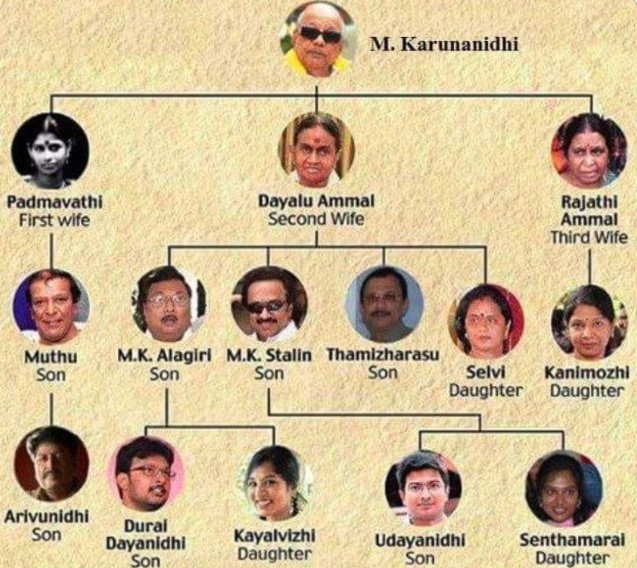 Selvi Karunanidhi's family tree